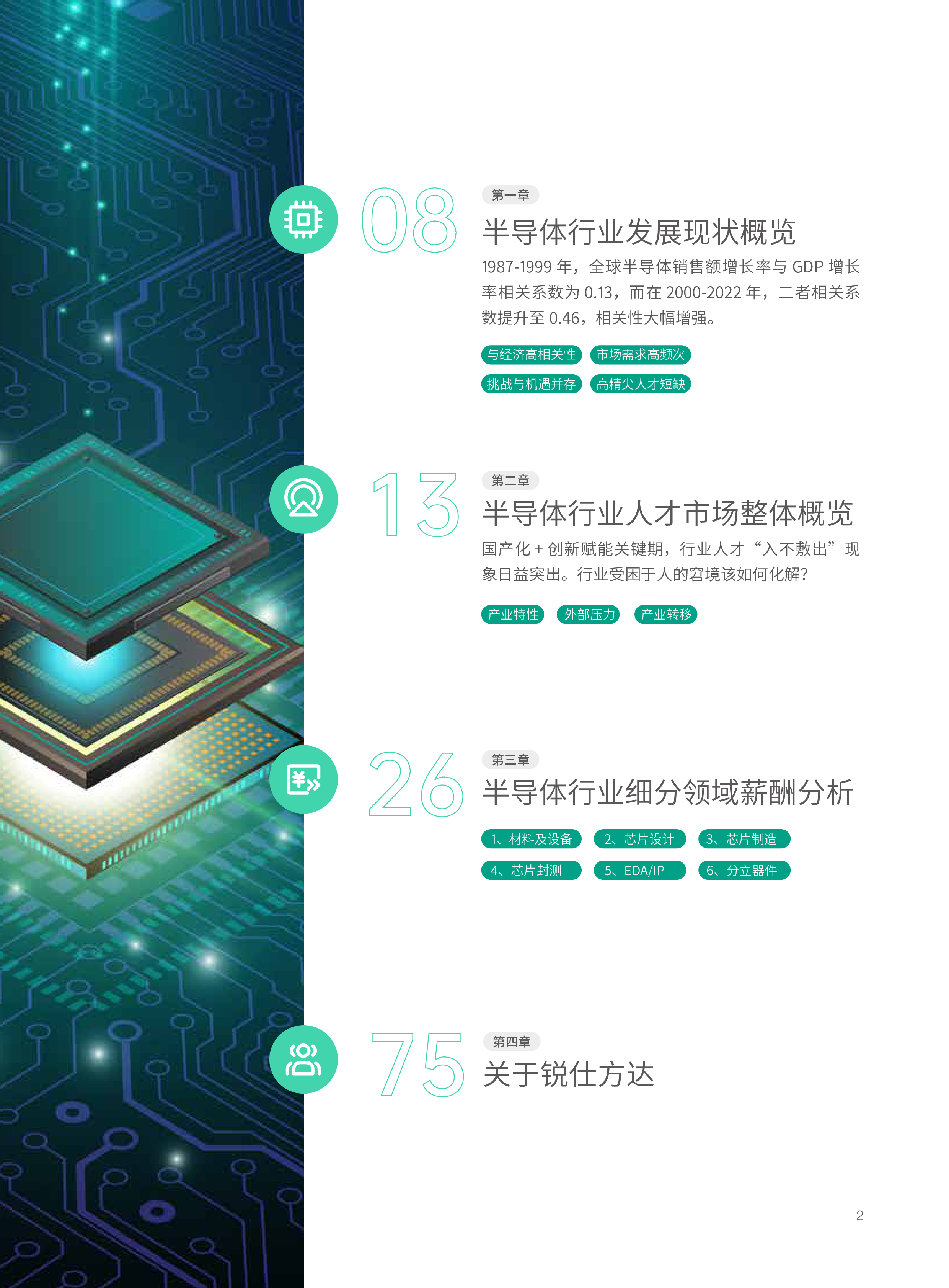 锐仕方达2024年半导体行业薪酬报告79页